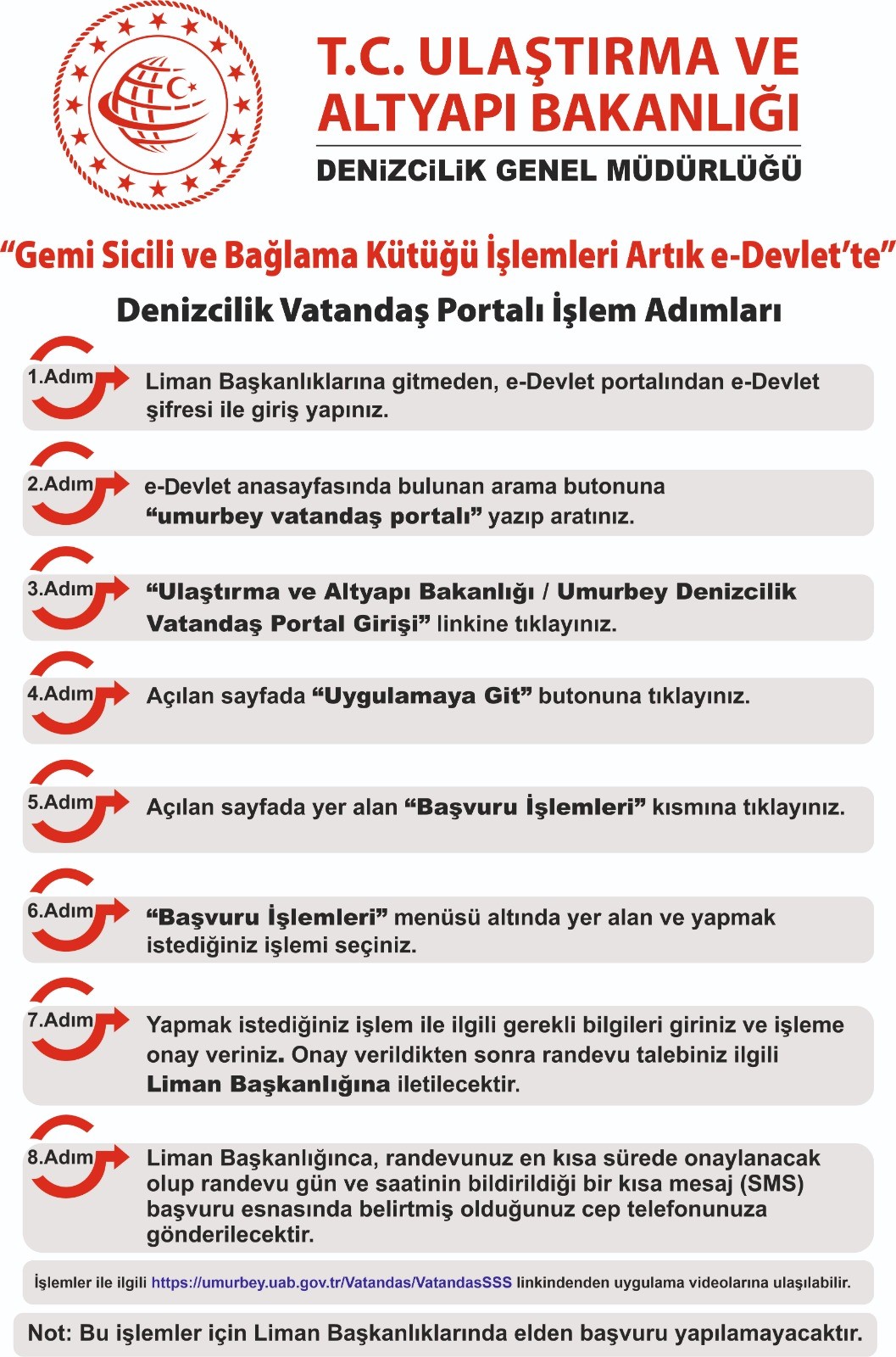 Online Islemler Gemlik Liman Baskanligi