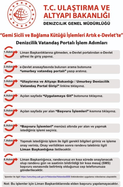 Online Islemler Gemlik Liman Baskanligi